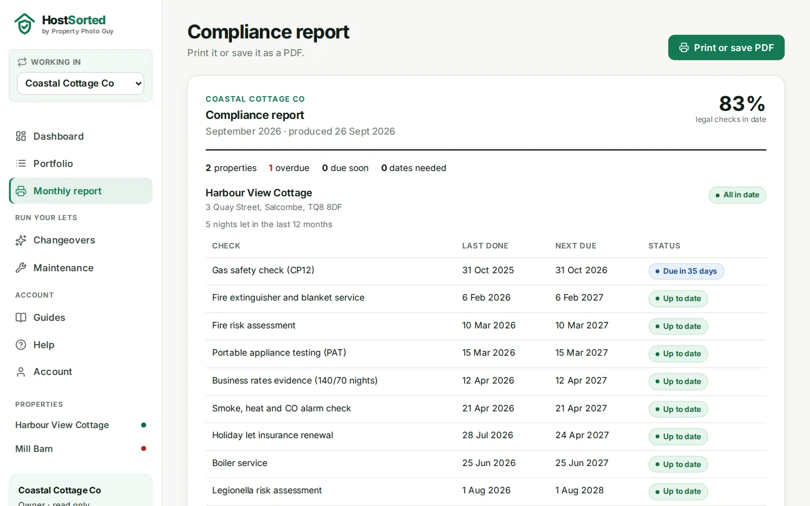 A property owner's monthly compliance report in HostSorted, showing 83% of legal checks in date